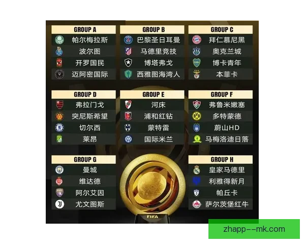 2025年世俱杯迈阿密抽签揭晓梅西所在迈阿密国际分入A组